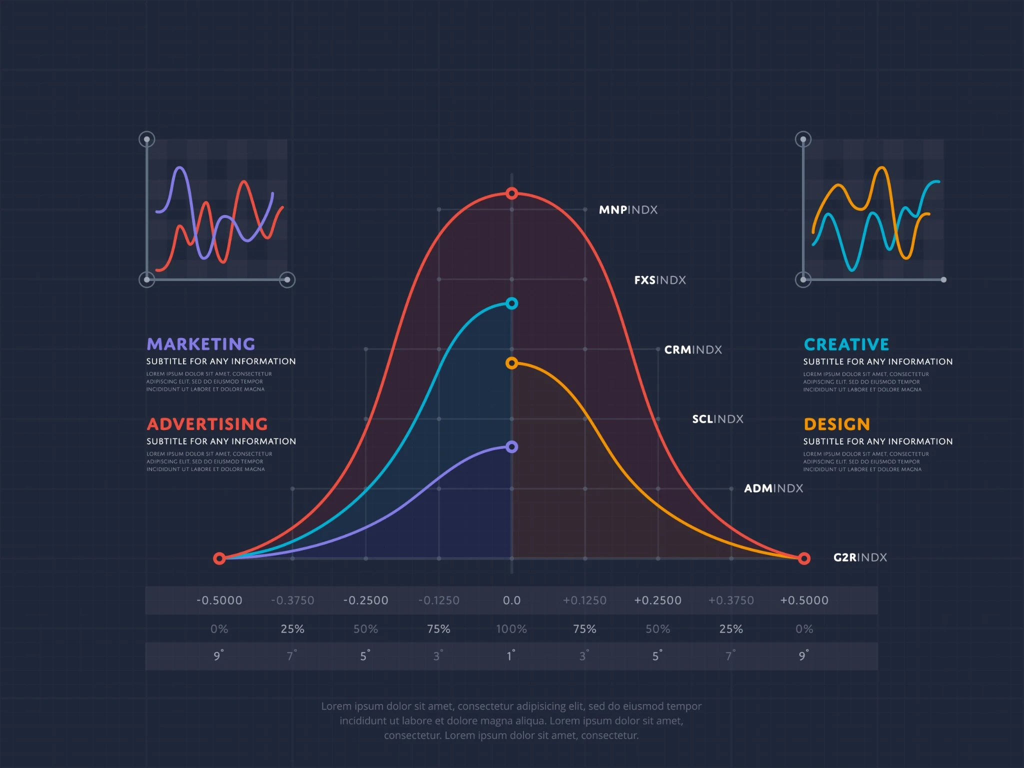 Gráfico colorido com curvas e indicadores estatísticos representando o curso Minitab: Estatística para Qualidade e Seis Sigma.
