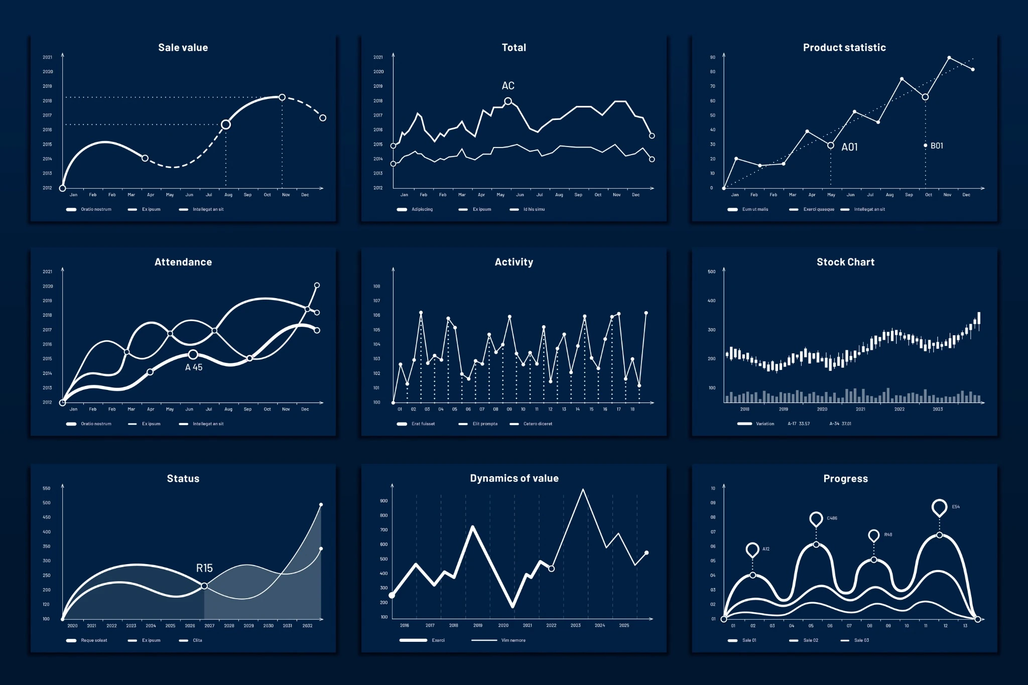 Gráficos estatísticos representando análises, tendências e validação de métodos analíticos