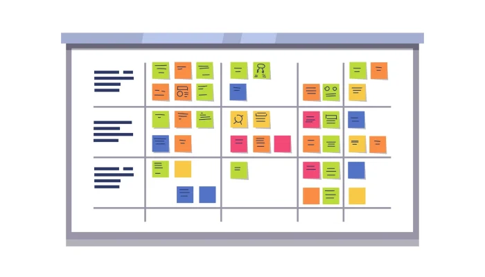 Quadro Kanban com post-its organizados por etapas para gestão visual de processos